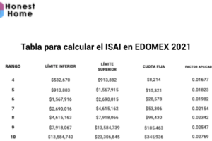 Qué saber sobre tablas fiscales y trámites notariales